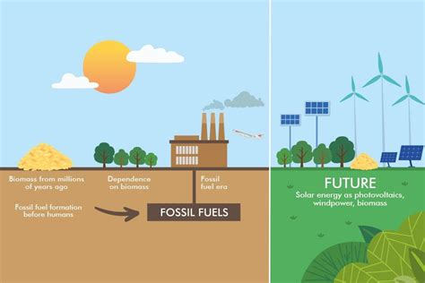 fuel 뜻: 에너지의 원천과 미래의 가능성